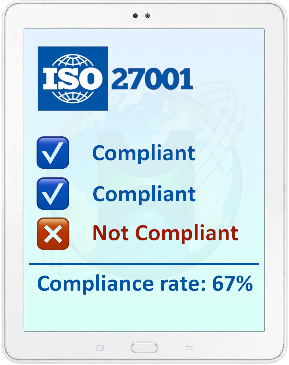 Standard für Informationssicherheitsmanagement ISO 27001:2013